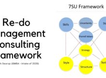 redo management consulting framework