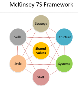 Re-do Management Consulting Frameworks